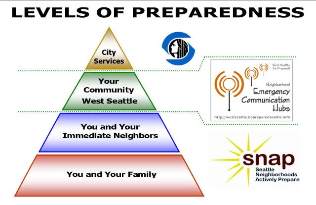 Preparedness Pyramid - WS version